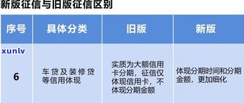 '欠信用卡会影响贷款吗？答案在这里！影响吗？解决方案全揭秘'