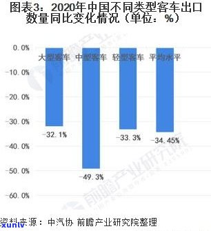 普洱茶出口贸易：现状、数据、优势与壁垒分析