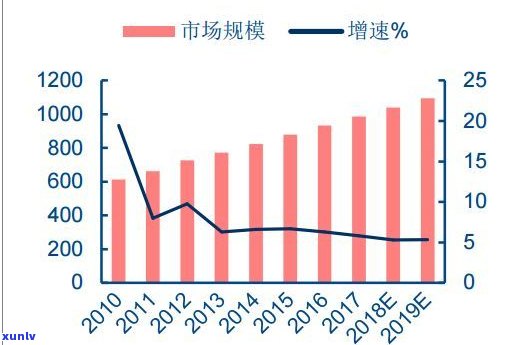 普洱茶出口贸易：现状、数据、优势与壁垒分析