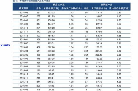 普洱茶老同志价格查询大全：最新报价及比较分析