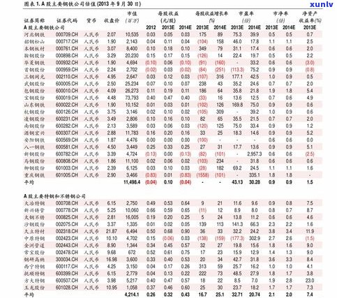 普洱茶老同志价格查询大全：最新报价及比较分析