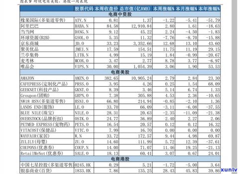 南昌普洱茶价格表最新信息：行情、图片全览，云南昌泰普洱茶价格一网打尽