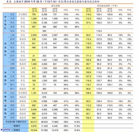 南昌普洱茶价格表最新信息：行情、图片全览，云南昌泰普洱茶价格一网打尽