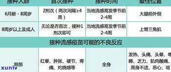 已打二针疫苗：还需接种吗？如何查询接种记录？打前需要注意什么？