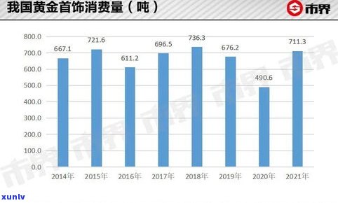 玉石首饰淡季处理策略：如何在销售低谷期提升业绩？