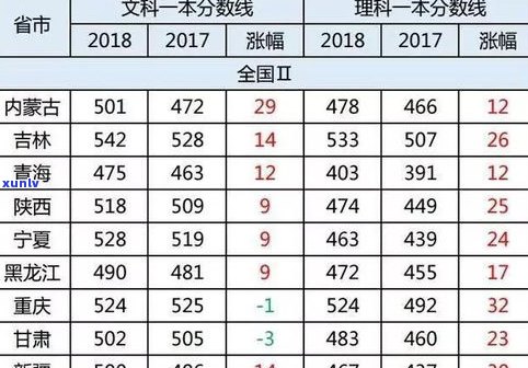 今年普洱茶价格涨幅怎样？与去年相比有何变化？有无上涨空间？最新价格行情分析