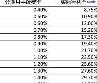 欠信用卡利息可以减免吗？现在怎样申请及计算？