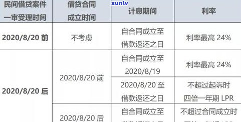 欠信用卡利息可以不还吗？计算  及解决办法全解析