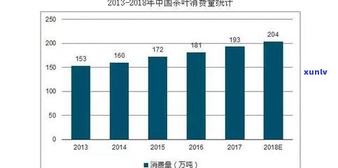 普洱茶库存报告：总量达数十万吨，库存巨大，全面分析