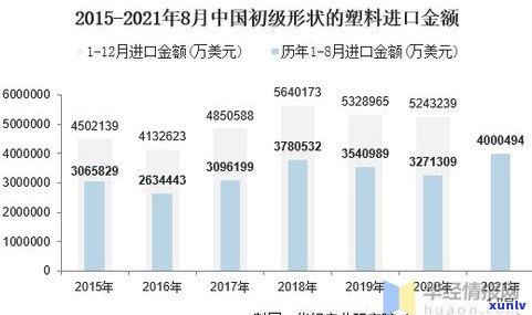 普洱茶库存量查询：最新总量、排名及数量万吨级数据