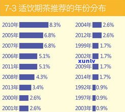 普洱茶树龄年份划分权威标准及图解