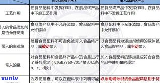 冰晶糖是什么东西？探究其原料、 *** 过程与特点的全貌！