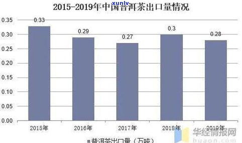 普洱茶趋势榜图片-普洱茶趋势榜图片大全