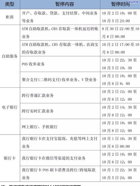 欠10万信用卡还能救吗？还款  与风险解析