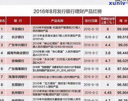 质量最可靠、价格更低、性价比更高的普洱茶及排行榜