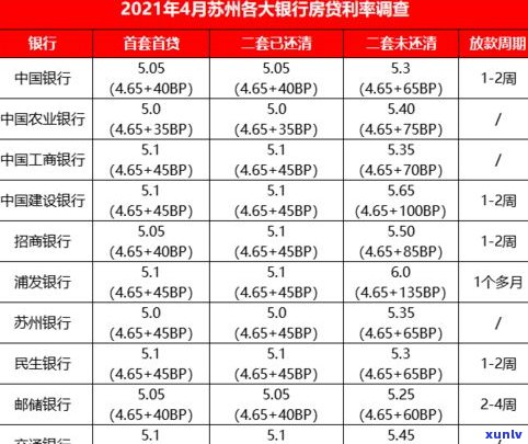 2021年银行逾期利息最新规定：更高不能超过多少？