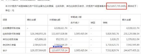 欠款无力偿还2023年新规：官方解读与适用围