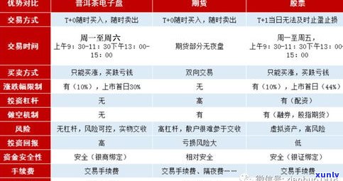 明0840普洱茶：价格表、官网交易报价及评价