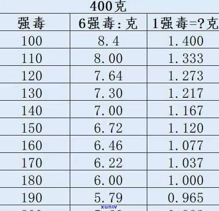 九克普洱茶等于多少毫克？解答关于普洱茶重量换算的问题