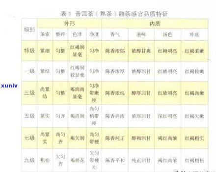 聘号普洱茶叶怎么样？了解标红标区别与产品目录，查看官网报价表。现在品质如何？