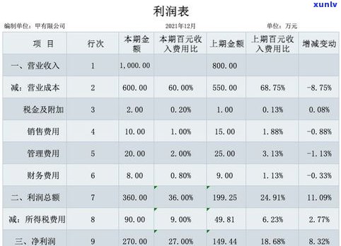 普洱茶成本价格：详细查询与分析表格