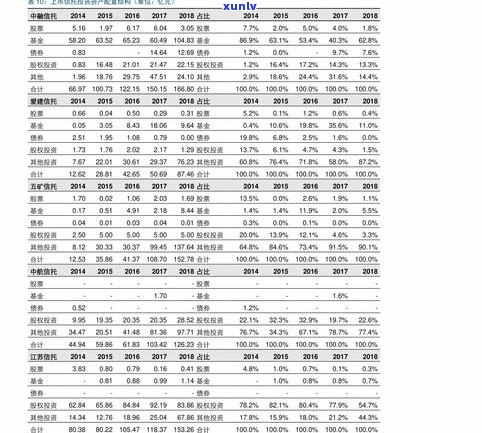 最新香格里拉普洱茶价格表及高清图片全览