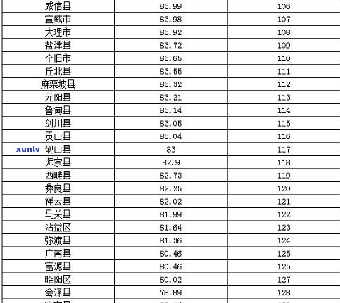 普洱茶销量排名：前十名及榜首信息一览