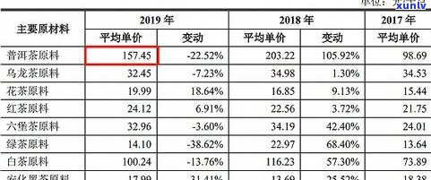 普洱茶销量较好的省份及其代表性排名