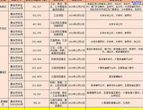 欠信用卡失联：躲藏地点、期限及解决  