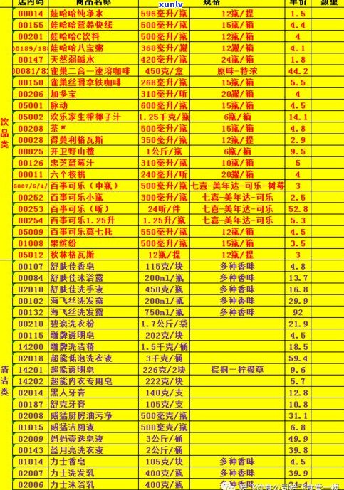 小桔柑普洱茶价格大全：最新市场价格表与图片一览