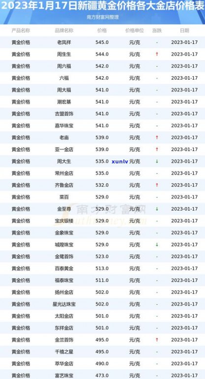 玉石八大价值排行榜：全面解析各类玉石的价格排名与最新趋势