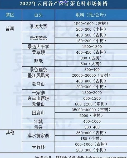 大益茶普洱茶价格查询：最新报价表与官网2021年茶价一览