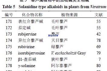 普洱茶含什么物质？探究其主要成分及其功效作用