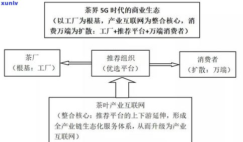 普洱茶渠道从哪找货源？求寻可靠进货途径