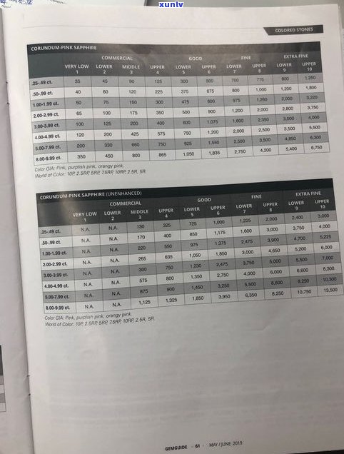 玉石批发：市场排名、价格比较与地点指南