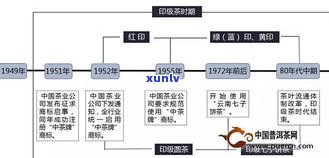 普洱茶分几个大区？详解各茶区特点与区别