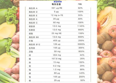 普洱茶抗衰老成分及功效：哪些、种类具有此特性？