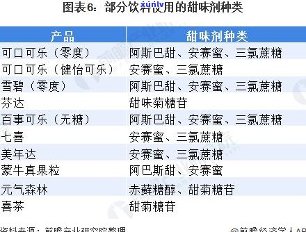 武汉普洱茶市场现状及存  全解析