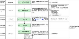 玉石免费 *** 如何盈利？详细解析赚钱 *** 与加盟流程