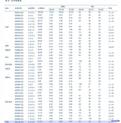 今大福普洱茶行情报价网：最新价格、新闻与行情表