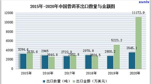 普洱茶产量及总产值统计与排名分析报告