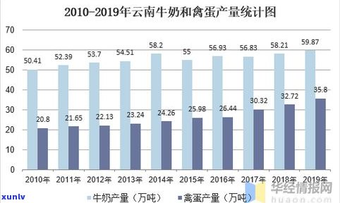 普洱茶产量及总产值统计与排名分析报告