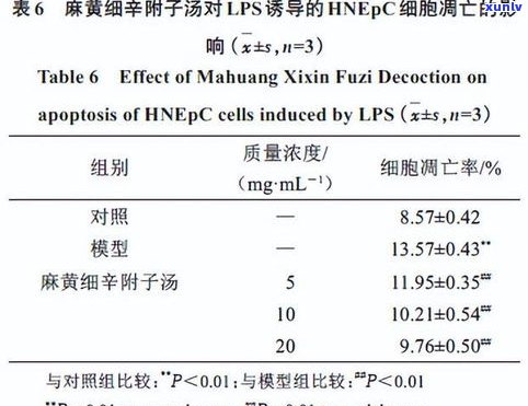 普洱茶对血脂的影响：实验证明其具有显著降低血脂的效果