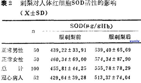 普洱茶对血脂的影响：实验证明其具有显著降低血脂的效果