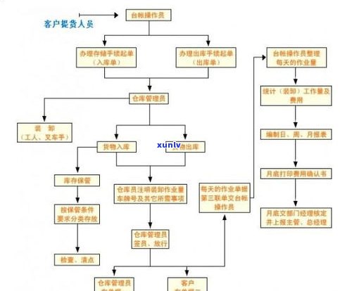 玉佩  流程-玉佩  流程图