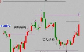 玉佩价格行情走势图：最新、详细表及深度分析