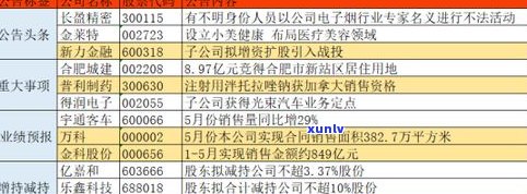 玉佩价格行情全面分析：报告、表、图一应俱全