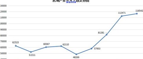 玉石未来走势分析：趋势图与详细报告