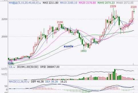 2021年玉石行情如何？探讨当前市场趋势与价格走势