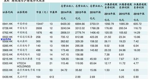 熟普洱茶价格表：最新价格、查询及购买指南